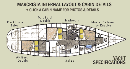 Macrista Luxury Charters - Northern Rivers Accommodation 3